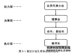 委托—代理理论视角下浙江省基层计划生育协会内部治理之MPA研究