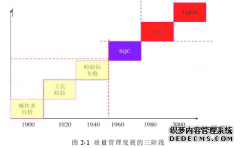 HB公司全面质量工商管理体系优化研究