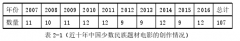 新闻媒体视角下近十年中国少数民族题材电影的叙事分析（2007-2016）