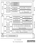 基于生命周期理论的企业智力资本对财务价值创造力的工商管理影响研究