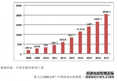 国际贸易视角下韩国游戏企业进军中国市场的策略研究