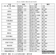 G银行南昌分行小微企业信贷市场营销策略研究