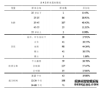 初创科技型企业社会网络与融资能力间的关系之企业管理研究