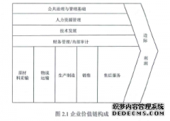 基于价值链的XG集团公司增值型内部审计研究