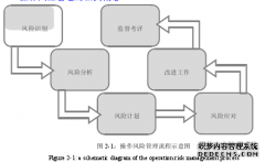 关于GT农行临柜业务操作风险之工商管理研究