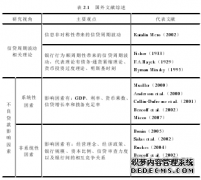 我国经济波动与银行业不良贷款动态关系金融学研究