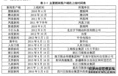 网易新闻媒体客户端的互动研究