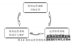 对NX文化创意产业园运营工商管理的评价及改进对策研究