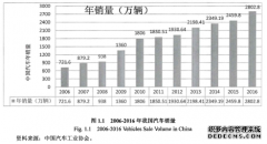 基于提升BW公司汽车涡轮增压器新产品开发项目价值的工程管理研究