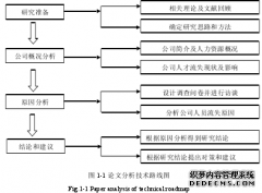 周口万旗置业有限公司员工流失人力资源管理问题研究