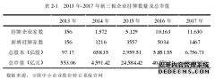 新三板企业定向增发预案公告的长短期效应金融学研究