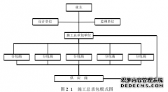 BIM技术在施工总承包企业项目工程管理中的应用研究