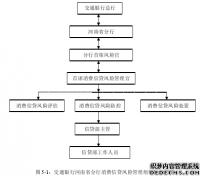 交通银行河南省分行消费信贷风险防控工商管理研究