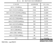 分层制下新三板“僵尸”企业出路问题之会计研究--基于第六元素并购无锡格菲的案例分析