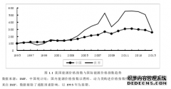 比较优势视角下能源价格差异对我国出口国际贸易的影响