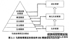 中移铁通CD分公司员工激励机制优化人力资源管理研究