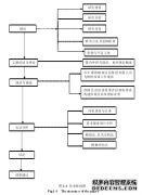 中国铁路南昌局集团有限公司管理人员培训效果评估之人力资源管理研究