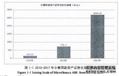 我国小额贷款资产证券化风险工商管理研究--以阿里小贷为例