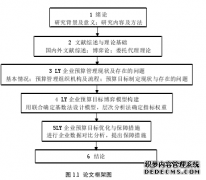 LY企业预算目标之会计研究