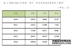 社交类App对苏中农村新闻媒体传播的影响