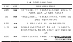 基于模糊物元的中部地区物流发展水平评价管理研究