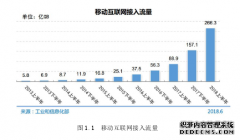 面向视频压缩域的实时目标识别技术之计算机研究