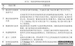 基于数字足迹的河南省旅游流网络结构管理特征及影响因素研究