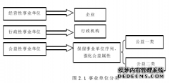 H事业单位业务层面的内部控制问题会计研究