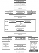 实践学习对新企业管理绩效的影响分析