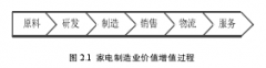 基于渠道理论的Y公司营运资金会计管理研究