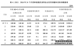 AR公司洗涤用品销售预测之工商管理研究