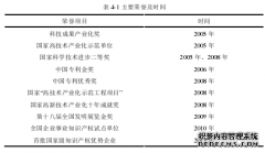 基于实物期权模型的我国生物医药企业价值评估财务管理研究--以达安基因为例