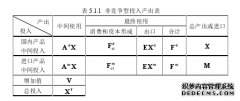 我国国际运输服务贸易逆差形成原因及对策