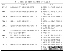 X保险公司内部控制审计研究--基于经济责任视角