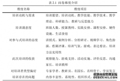 幼儿教师参与式培训现状调查教育研究--以某师大2018年幼师教育部示范性国培为例