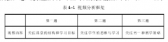 教育教学视角下职前数学教师在实习环节情境创设能力的发展研究