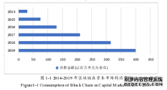 区块链技术在零售行业中的研究与应用之计算机研究