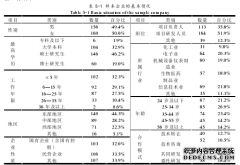 企业管理视角下合作研发中成果控制权转移对合作绩效的影响研究