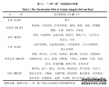 国际贸易视角下对“一带一路”沿线国家直接投资风险及效率的研究