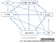 中宁县枸杞产业发展中的政府职能之行政管理研究