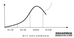 地方离职干部休养所转型发展之MPA研究