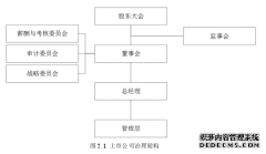 产品市场竞争、高管权力与公司并购绩效关系之企业管理研究