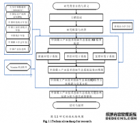 基于系统动力学的中国稀土产业技术创新生态系统优化之工商管理研究