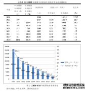 精准扶贫审计的现状及对策研究--以河南省S县为例