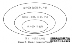 万通公司苹果醋产品上市市场营销策略研究