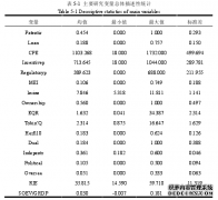 产业政策对风电企业创新质量管理的作用机制研究：企业信贷融资和高管股权激励视角