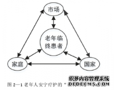 老年人安宁疗护问题之行政管理研究--以青岛四家老年人安宁疗护机构为例