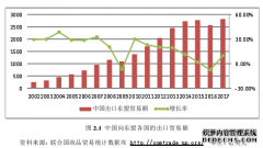 中国—东盟自贸区各国国际贸易便利化的测度及对中国出口贸易的影响