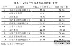 高管来源、会计稳健性与薪酬契约作用关系的研究--基于家族企业的数据分析