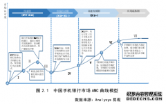 互联网金融下中国银行手机银行市场营销策略研究